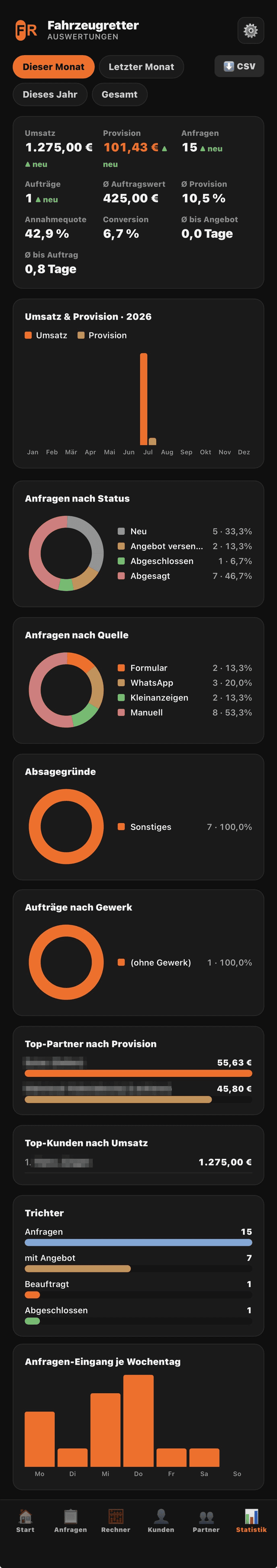 Screenshot: Statistik-Auswertung der Fahrzeugretter-App